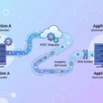 Webhooks Explained: How They Work and When to Use Them